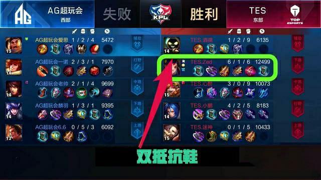 投时点与守 投时点与守